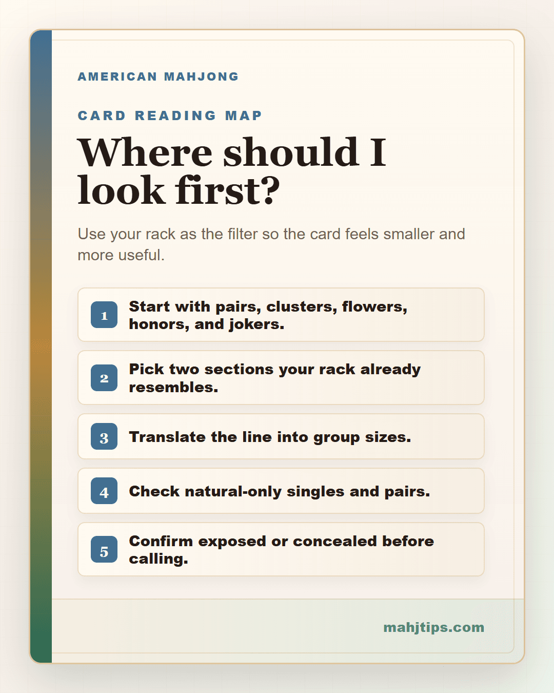 Where should I look first? MahjTips strategy card